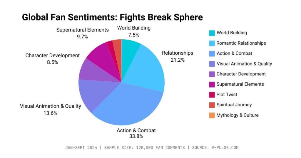 Top Themes in Donghua that Fans Love: Insights and Where to Watch 1 Global Fan Sentiments: Fights Break Sphere