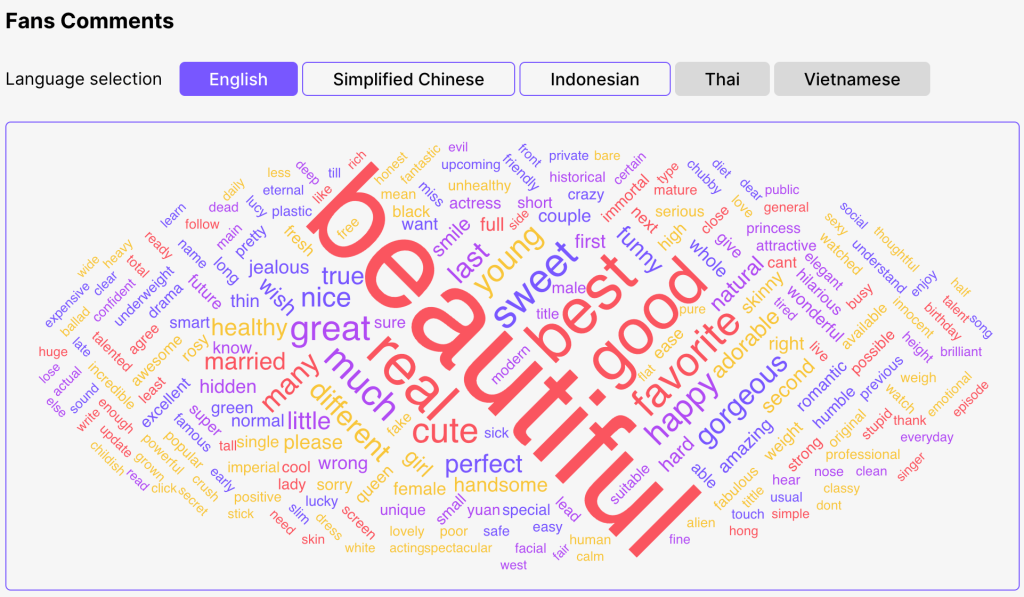 Hidden Love Chinese Drama (2023): Everything You Need to Know 12 Zhao Lusi Fans comments