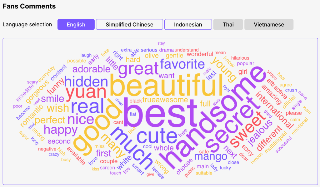 Hidden Love Chinese Drama (2023): Everything You Need to Know 14 Chen Zheyuan fans comments